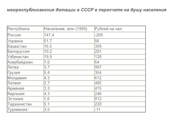 дотации в СССР.jpg