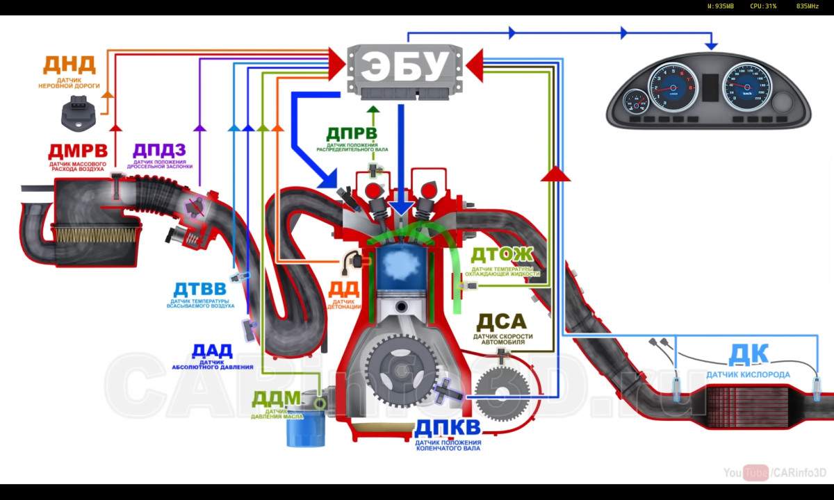Датчики в инжекторном ДВС.jpeg