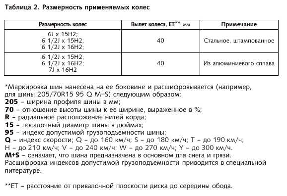 колёса.png