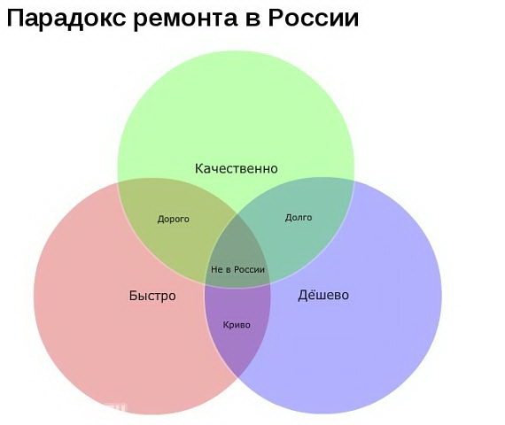 Парадокс ремонта.jpg