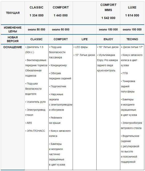 Цены Трэвел 2025